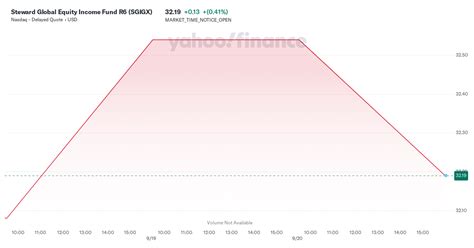 sgidx|Steward Global Equity Income Fund .